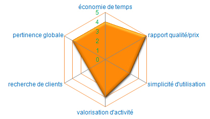 Actualité rss site Internet