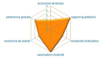 Catalogue site Internet
