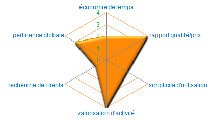 Diaporamas site Internet