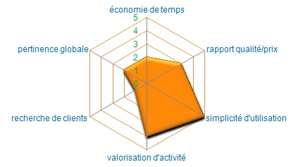 Livre d'or site Internet