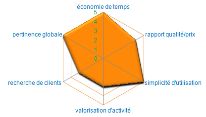 Hébégement site Internet