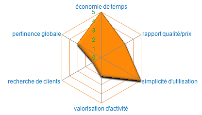 Moteur de recherche site Internet