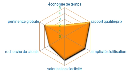 Traduction site Internet