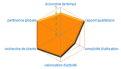 Référencement de site Internet