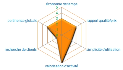 Téléchargement site Internet